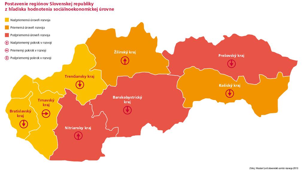 Obr. 1 Porovnanie regiónov SR z hľadiska hodnotenia sociálnoekonomickej úrovne Zdroj: MasterCard slovenské centrá rozvoja 2013 Žilinský kraj v indexe dynamiky rokov 2007 2011 obsadil s hodnotou 82,7