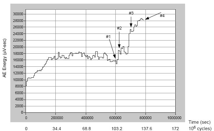 counts, RMS, absolutní