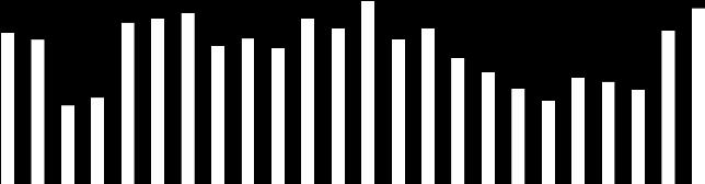 6 11: Connected to LDS 1. 11: Gas production in CR 98,76.2 1: Connected to RDS 88,85.