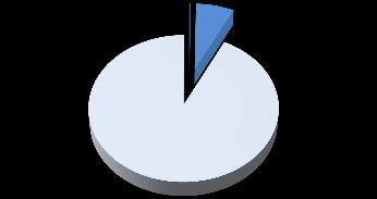 Natural gas consumption in the CR by customer category in Table 11 Number of customers in Natural gas consumption in OG OG 1,596 6,88 199,759 2,65,4 2,84,596 41,48 119,778 26,725 4,297 17,417