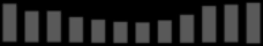 1 29 1,74 6,714 199, 2,664,9 2,871,547,421.5 821.7 1,186.2 2,514.5 217.4 8,161. 6,171.1 8,678.1 12,526.4 26,549. 2,291.6 86,216.2 21 1,742 7,21 198,449 2,66,422 2,87,64,65. 881. 1,65.5 2,95.5 177.