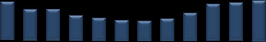 6 212 1,652 6,99 22,87 2,656,685 2,868,8,542.7 81.4 1,196.7 2,469. 148.4 8,158.2 7,484.9 8,478.2 12,661.5 26,11. 1,57.2 86,25.8 21 1,67 6,946 21,274 2,65,488 2,86,45,627. 819.1 1,24.2 2,47.7 152.