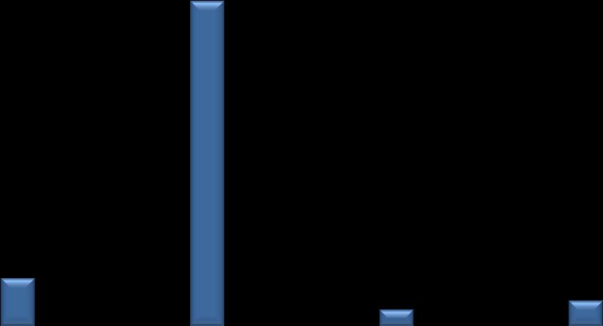 Natural gas consumption by gas system in the CR over the year Table 2 Natural gas consumption in GasNet E.ON Distribuce Other companies CR PP Distribuce GasNet E.