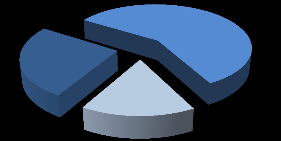 Gas pipeline lengths of gas systems in the CR by pressure Table 24 Gas pipeline lengths on 1 Dec Distribution system operators (DSOs) VTL STL NTL Length (m) Length (m) Length (m) Length (m) Pražská