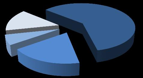 Number of traders providing for BSD and method of proving BSD in the CR Table 2 /217 Licences for gas trade and gas production Number of entities BSD Yes Number of licensed entities providing for BSD