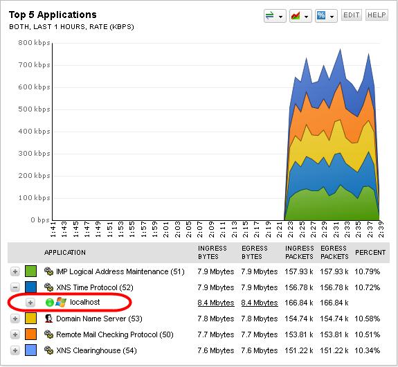 Obrázek 2.2: Free Real-Time AppFlow Analyzer. Převzato z [14] 2.