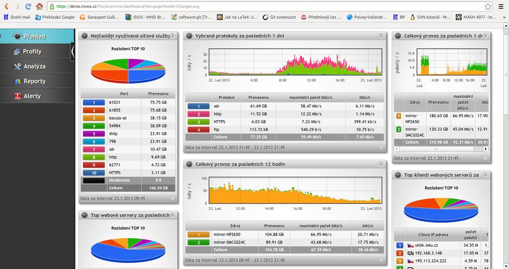 Obrázek 3.6: FlowMon webové rozhraní pro vizualizaci statistik 3.