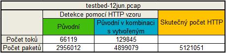 Kapitola 5 Testování Testování vytvořeného pluginu bylo rozděleno na dvě části. V první části testování jsem se zaměřil na zjištění úspěšnosti detekování aplikací.