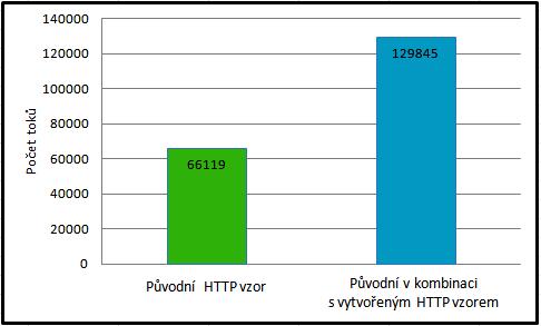 v referenčním souboru testbed-12jun.