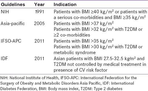 Mezinárodní federace pro chirurgii obezity (International Federation for the Surgery of Obesity, IFSO) na Mezinárodní federaci pro chirurgii obezity a metabolických chorob (International Federation