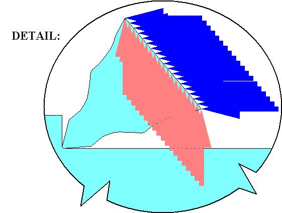 FINITE ELEMENT MODEL OF THE OE DISINTEGATION POCESS Figures and 3 show the basic scheme of the solution via FEM. The FE mesh contains 37663 nodes and 7755 plane elements. Fig. Basic Scheme of the Ore Disintegration Process Solved via FEM Software MSC.