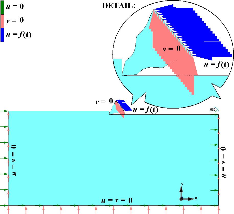 6 bit is moving into the ore by the prescribed time dependent function u f (t), see arrows in Fig.4.