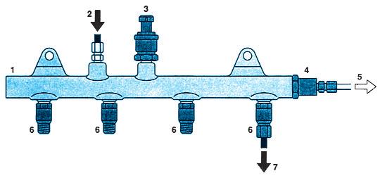 Obr. 10. Tlakový regulační ventil (Bosch) 1 kulička ventilu 4 pružina 2 kotva 5 napájení 3 elektromagnet Obr. 11.