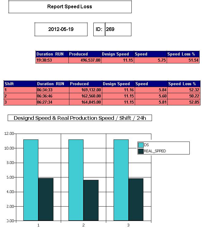 7.3 Report