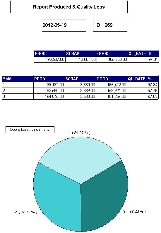 7.5 Report