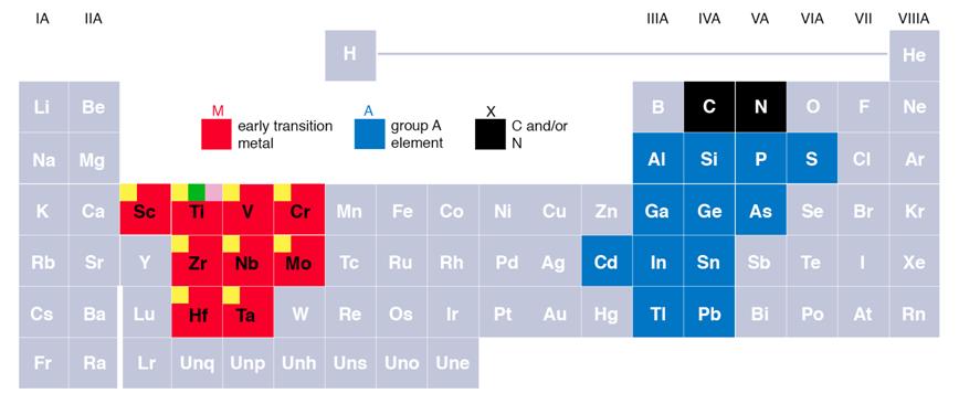 Current Nuclear Fuel System Cladding Coatings to be Studied