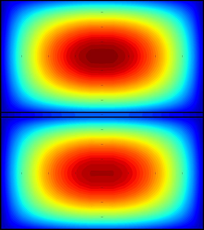 Fuel Cladding Concepts UO 2 +Th Heterogeneous