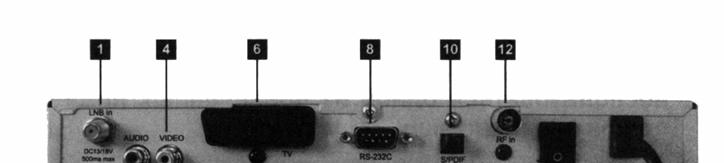 Zadný panel 1. IF IN: pripojenie LNB/satelitnej paraboly 2. IF OUT: pripojenie ďalšieho prijímača 3. AUDIO OUT: audio výstup 4.