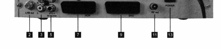 VCR SCART: pripojenie videorekordéra cez SCART 8. RS232C: pripojenie k pc 9. DVD SCART: pripojenie DVD prehrávača cez SCART 10.