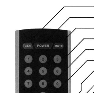 Diaľkové ovládanie 1. TV/SAT prepínanie režimu TV/SAT 2. POWER zapnutie/vypnutie prijímača 3. MUTE zapnutie/vypnutie zvuku 4.