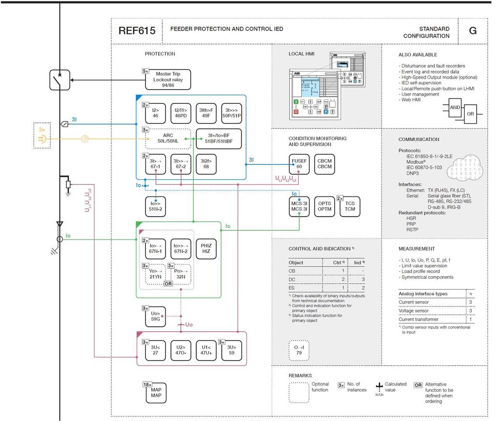 Obr. 7.