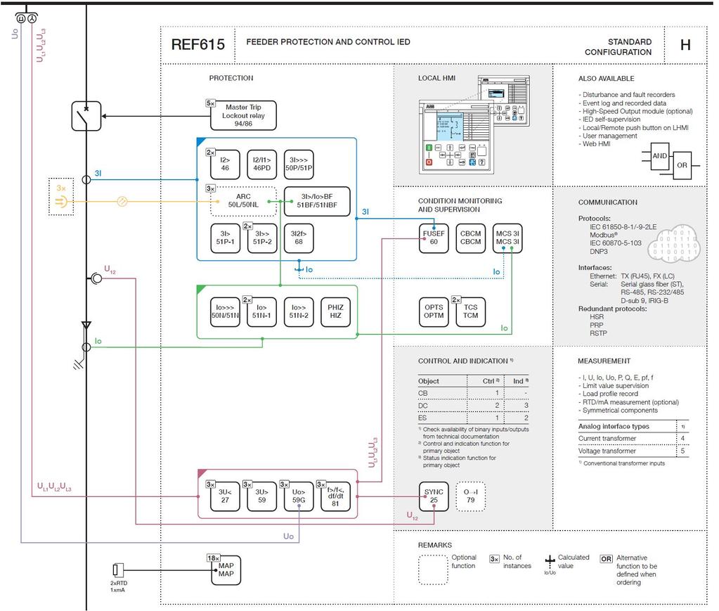 Obr. 8.