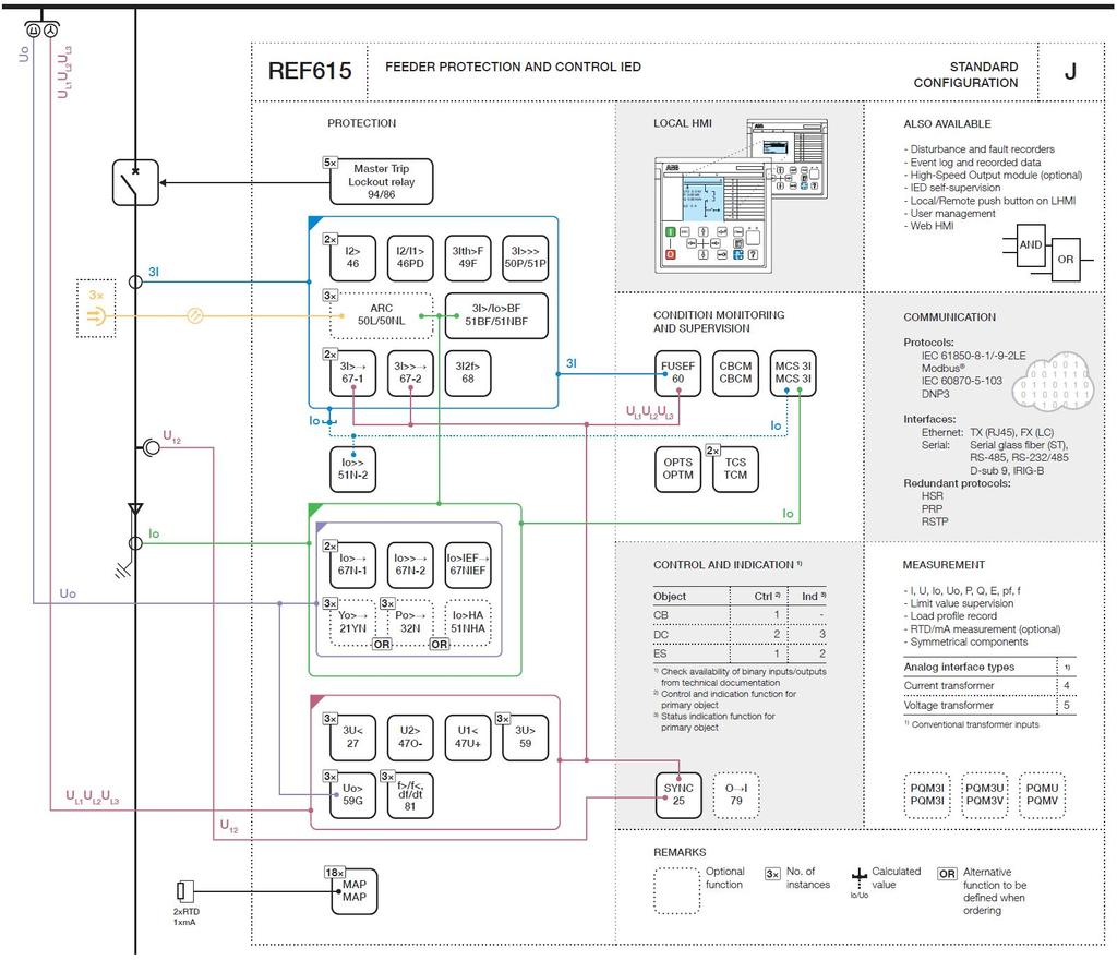 Obr. 9.