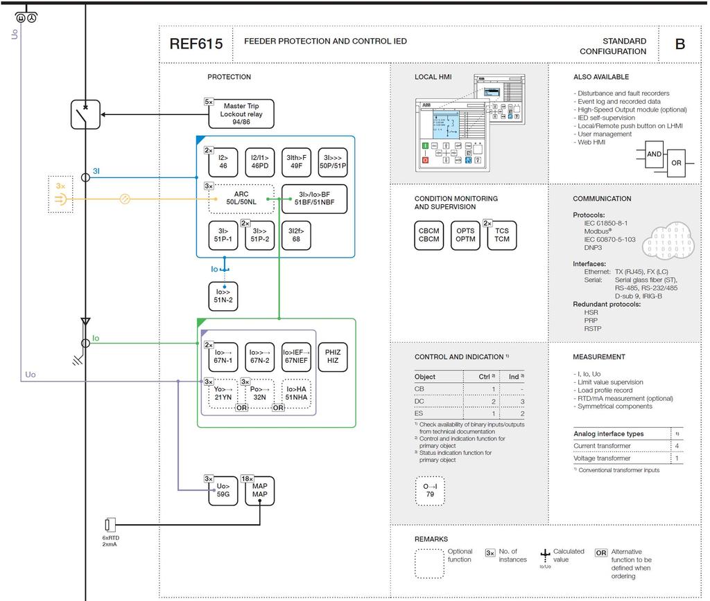 Obr. 2.