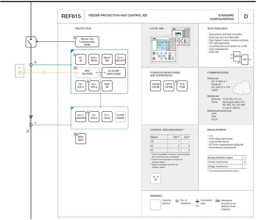 Obr. 4.