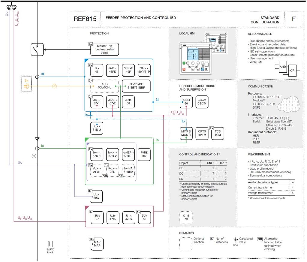 Obr. 6.