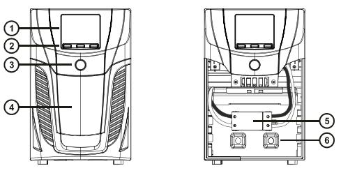 POHĽADY NA UPS POHĽAD SPREDU Displej Viac funkčné tlačidlá Vypínač ON/OFF Odnímateľný predný panel Konektor