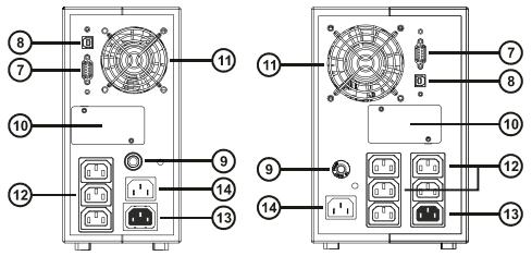 POHĽAD ZOZADU Model 800VA / 1100VA Model 1500VA / 2000VA Komunikačný port RS232 USB komunikačný port Istič Slot pre komunikačné karty