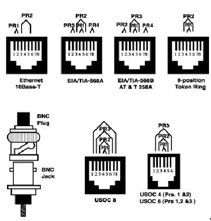 3PK-NT007N 3PK-NT008N MT-7051N Tester káblov multifunkčné Užívateľský manuál Ďakujeme, že ste si zaobstarali tento multifunkčný tester káblov Tento prístroj môže automaticky kontrolovať vodivosť,