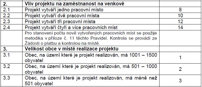 činnost V případě dotace na rozšíření výrobního sortimentu musí být způsobilé výdaje o nejméně 200 % vyšší než účetní hodnota znovu použitého majetku za uzavřené účetní období V případě, že se na