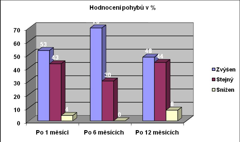 lokálních známek