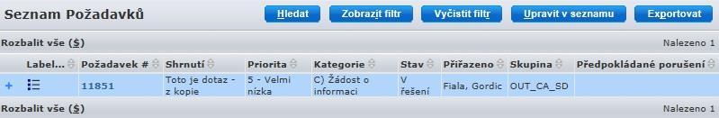 s informacemi o jednotlivých konfiguračních položkách a historii požadavků uživatele.