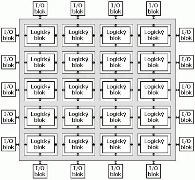 Obrázek 1.4 Struktura FPGA (převzato z [2]) Tyto obvody ve velké míře obsahují pro svou konfiguraci pouze integrovanou paměť RAM.