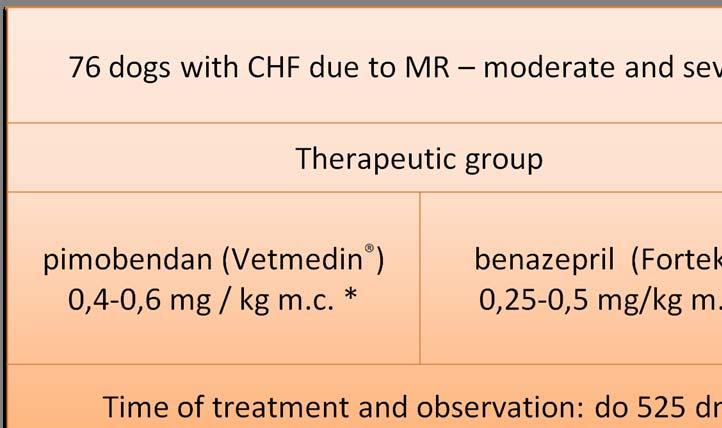 Mezinárodní klinická studie VETSCOPE (2004): 11 kardiologických center v 5 zemích. 76 psů s pokročilou MR.