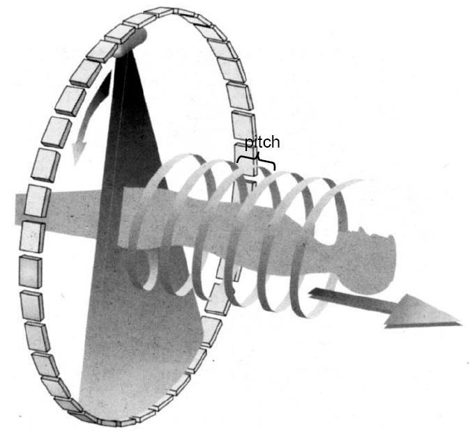 Slip-ring CT RTG Technologie slip-ring vede na novou generaci CT.