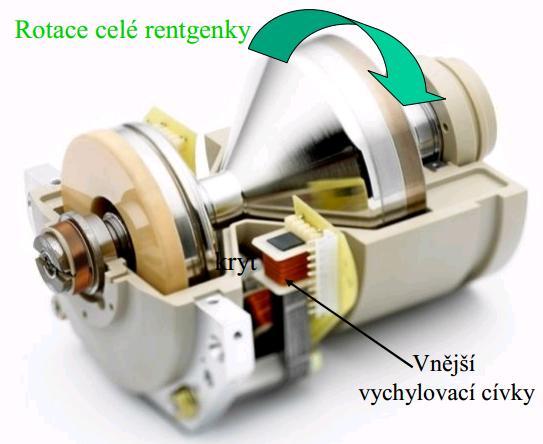 vychylování elektronového svazku lepší