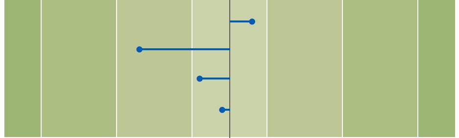 MYERS-BRIGGS TYPE INDICATOR STEP II ISTJ 3 Vaše výsledky Step I istj Tento graf a odstavce, které následují, poskytují informace o Vašem reportovaném typu osobnosti (typ, který vyplynul z Vašich