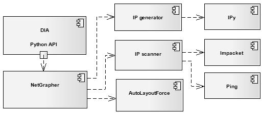 8.3. Propojení jednotlivých částí aplikace Jednotlivé části jsou propojeny a vzájemně importovány jako moduly podle schématu na obrázku č.6. Obrázek 6 - Diagram propojení modulů 8.4.