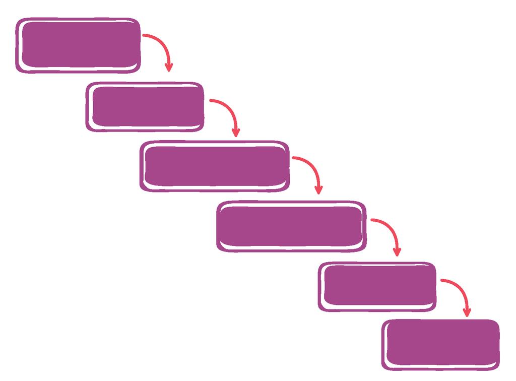 4 TRADIČNÍ VS. MODERNÍ PROJEKTOVÉ ŘÍZENÍ Tradiční filozofie a metodiky se uplatňují v projektech většího rozsahu, kde z pravidla spolupracuje více týmů.