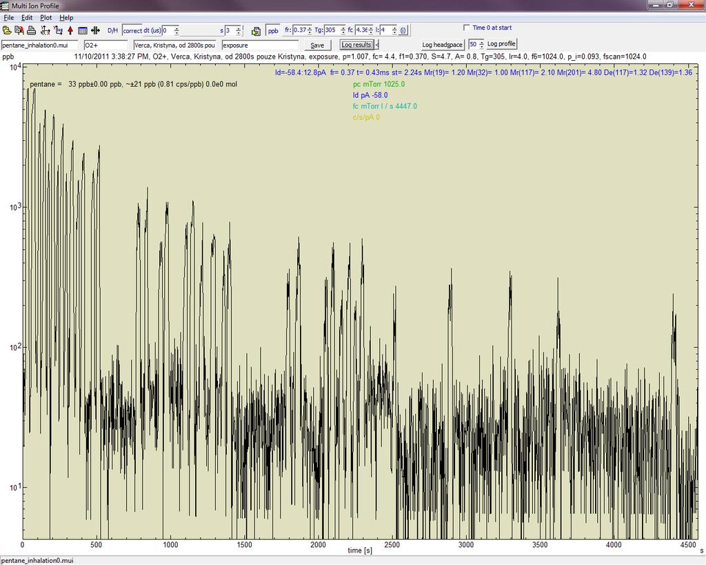 31 Obrázek 11. Rozhraní softwaru SIFT-MS při měření pentanu v dechu dobrovolníků v MIM módu. Na ose x je čas v sekundách a na ose y koncentrace pentanu v jednotkách ppb.