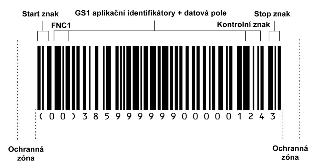 Struktura čárového kódu GS1-8 Čárový kód GS1-8 je ve směru zleva sestaven následovně: Levá ochranná zóna Start znak (A, B nebo C) Funkční znak 1 (FNC1) Data - GS1 AI zobrazené v sadách znaků A, B
