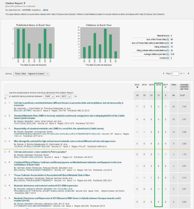 4 Klikněte na Create Citation Report a získáte přehled prací s