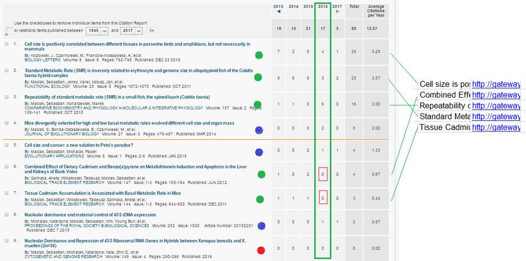 5 Letos sledujeme citace za rok 2016, zaměříme se tedy jen na sloupec 2016, pokud je v něm nenulová hodnota. Projděte jednotlivě každou takovou práci a porovnáme s přehledem v excelovém dokumentu.