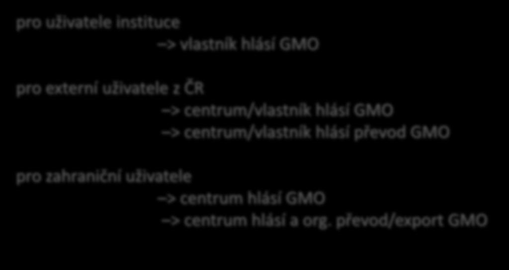 Tvorba GMO laboratorních myší a potkanů a nakládání Servis: tvorba/generation pro uživatele instituce pro externí uživatele z ČR pro zahraniční uživatele pro uživatele instituce >