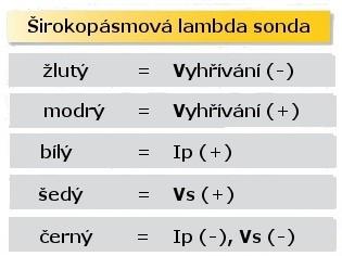 I PR (ma) 1 Obr. 14 Závislost čerpacího proudu na součinitelů přebytku vzduch [8] Obr. 15 Barevné rozdělení kabelů u širokopásmové lambda sondy[11] 1.3.