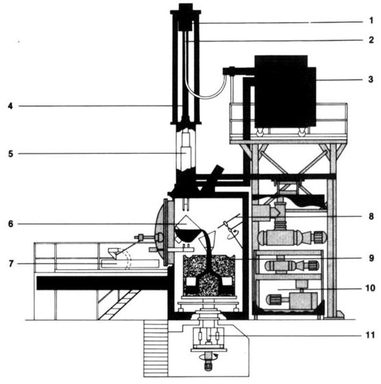 4 5 Schematic of a modern semicontinuously operating vacuum arc skull melter for charge